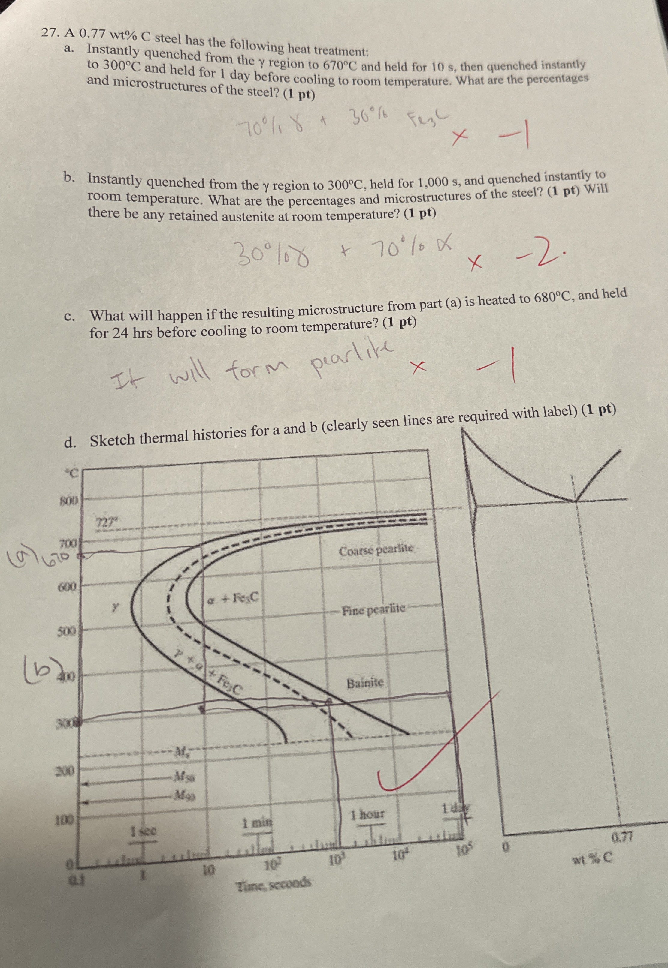 A 0 . 7 7 w t % C steel has the following heat