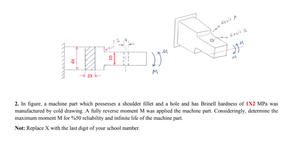 In figure, a machine part which possesses a