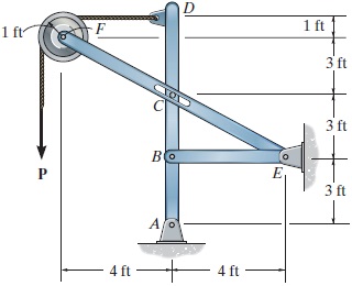 P = 5 0 lb . The pin at C is attached to member