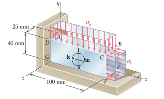 Magnezyum ala m blok i in E = 4 5 Gpa ve v = 0 .