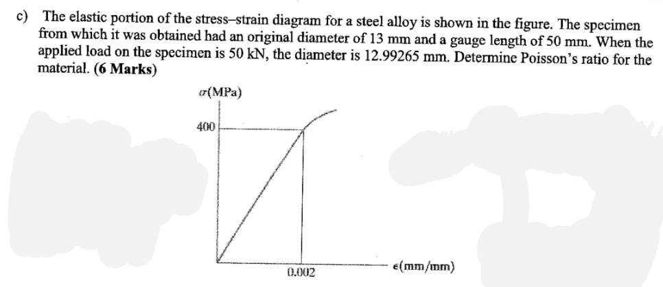 c ) The elastic portion of the stress - strain