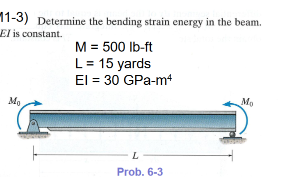 Determine the bending strain energy in the beam.
