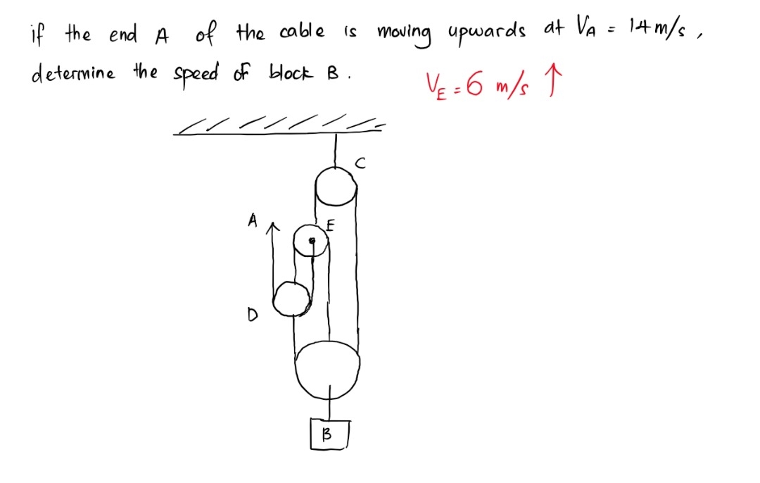 if the end A of the cable is moving upwards at V