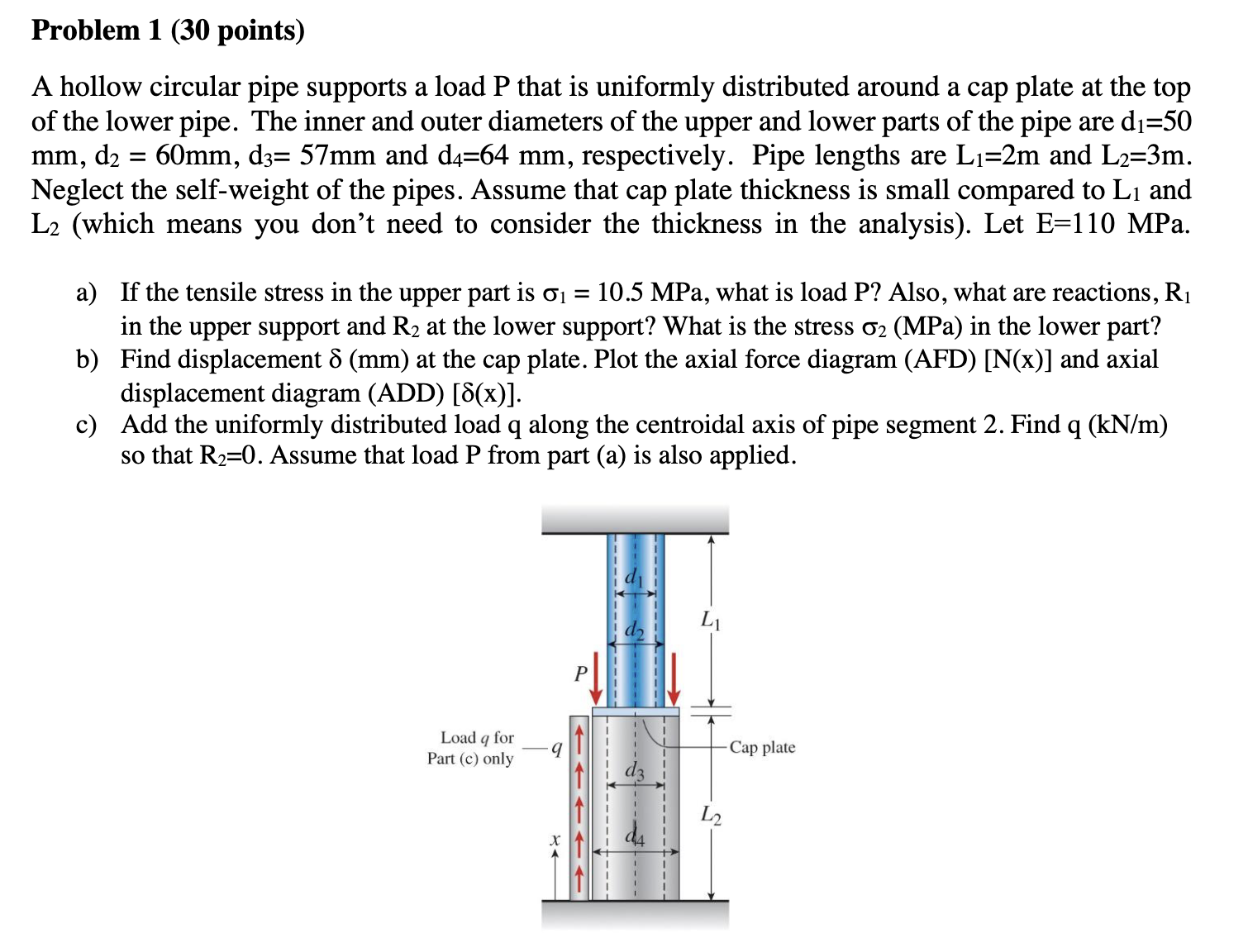 Problem 1 ( 3 0 points ) A hollow circular pipe