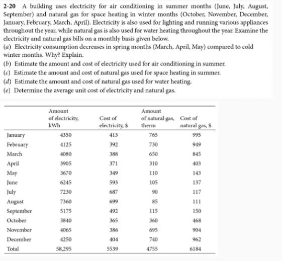 2 - 2 0 A building uses electricity for air