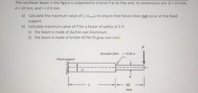 The cantilever beam in the figure is subjected to