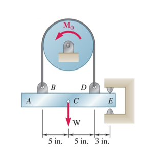 The 1 6 lb bar AE is suspended by a cable that