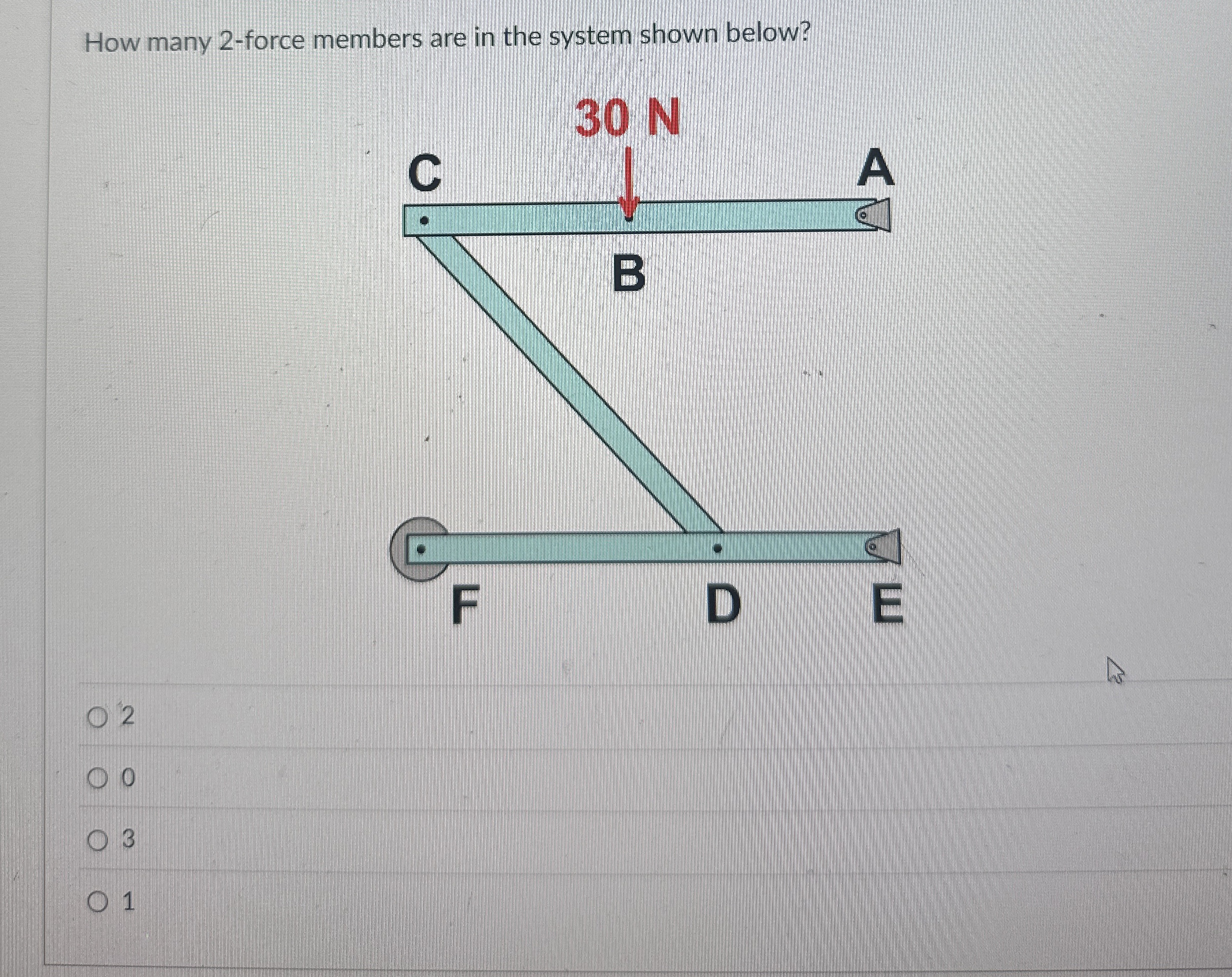 How many 2 - force members are in the system