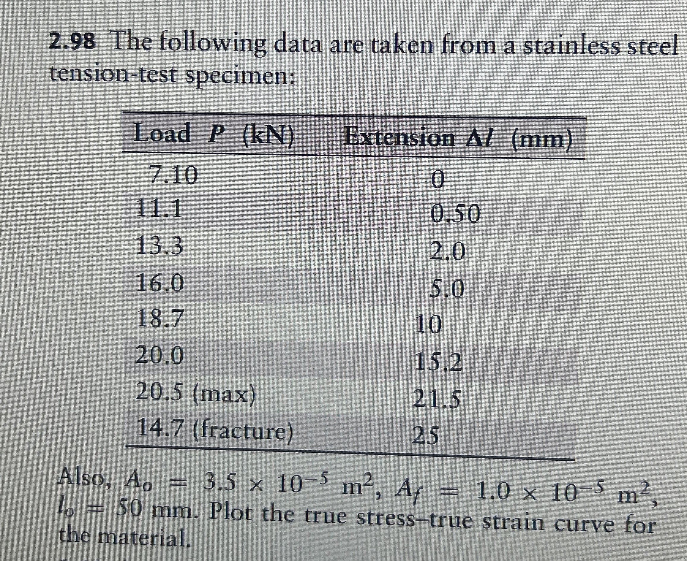 2 . 9 8 The following data are taken from a