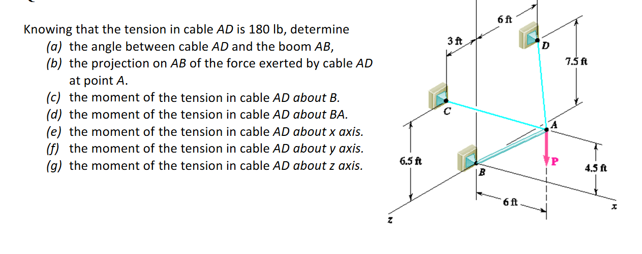 Knowing that the tension in cable A D is 1 8 0 lb