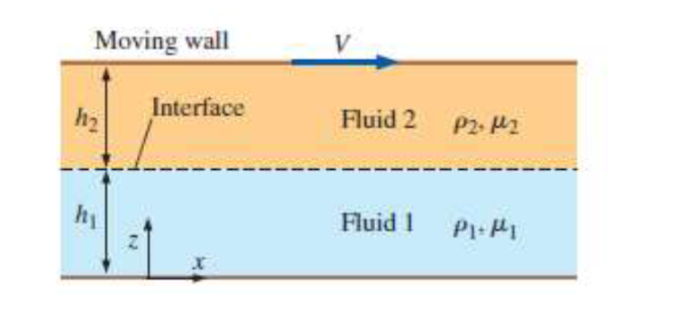 Consider two fluids placed between two parallel