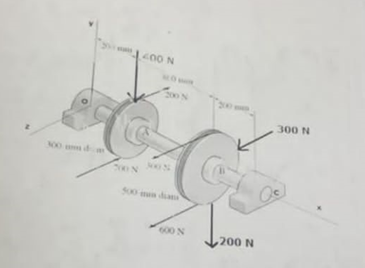A countershaft carrying static loads is shown in
