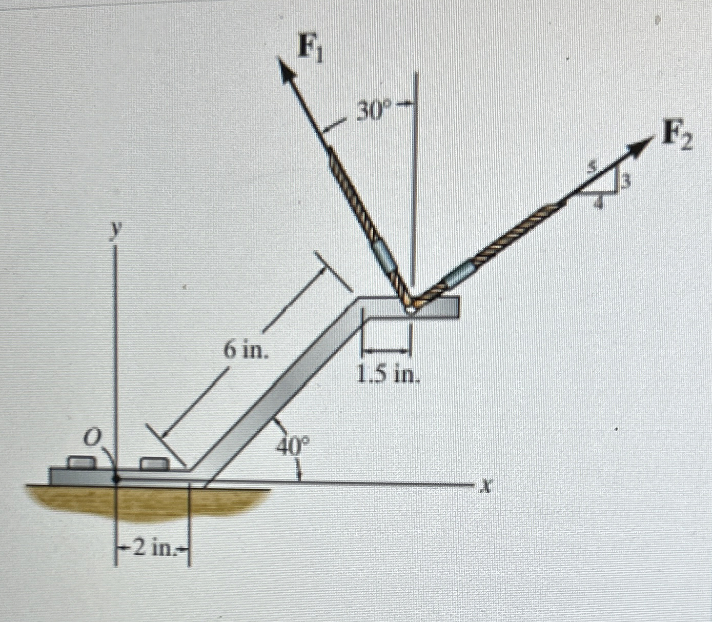 Determine the magnitude of the resultant force.