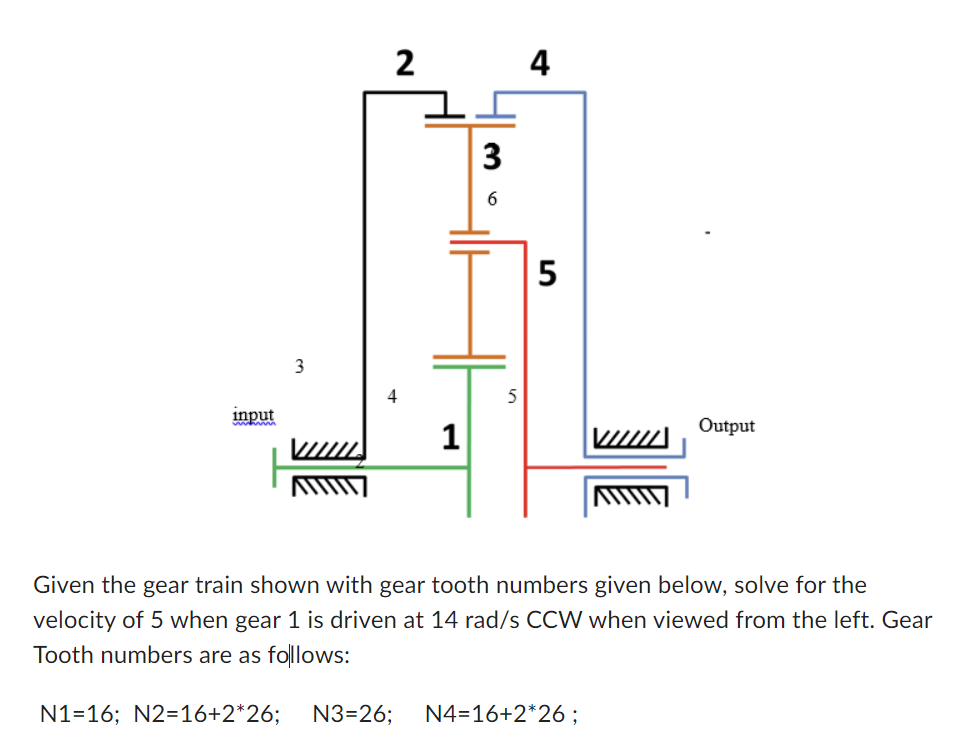 Given the gear train shown with gear tooth