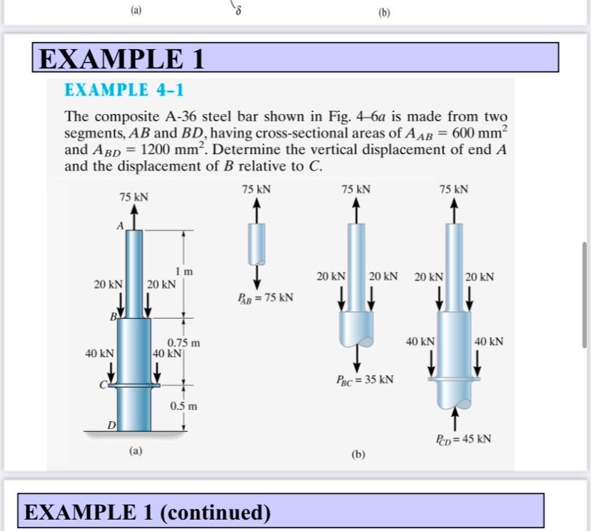 ( a ) ( b ) EXAMPLE 1 EXAMPLE 4 - 1 The composite