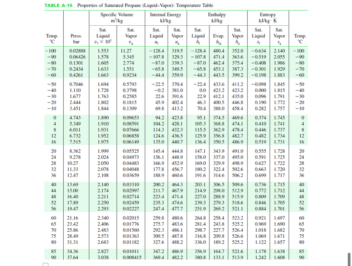 condenser ( state 2 ) and enters an expansion