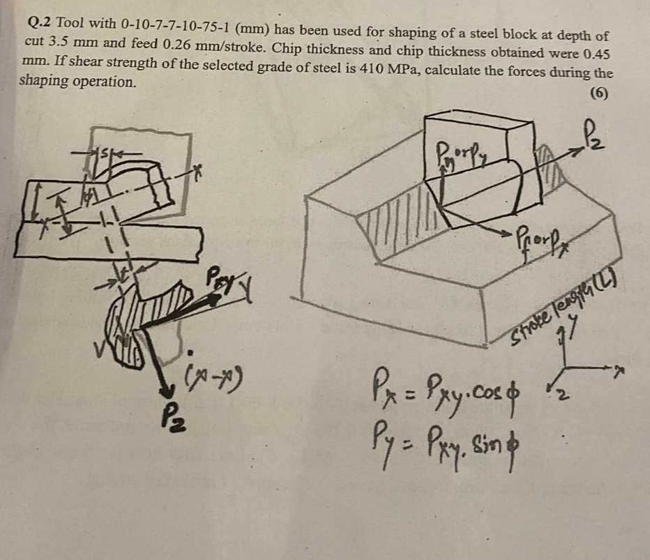 Q . 2 Tool with 0 - 1 0 - 7 - 7 - 1 0 - 7 5 - 1 (