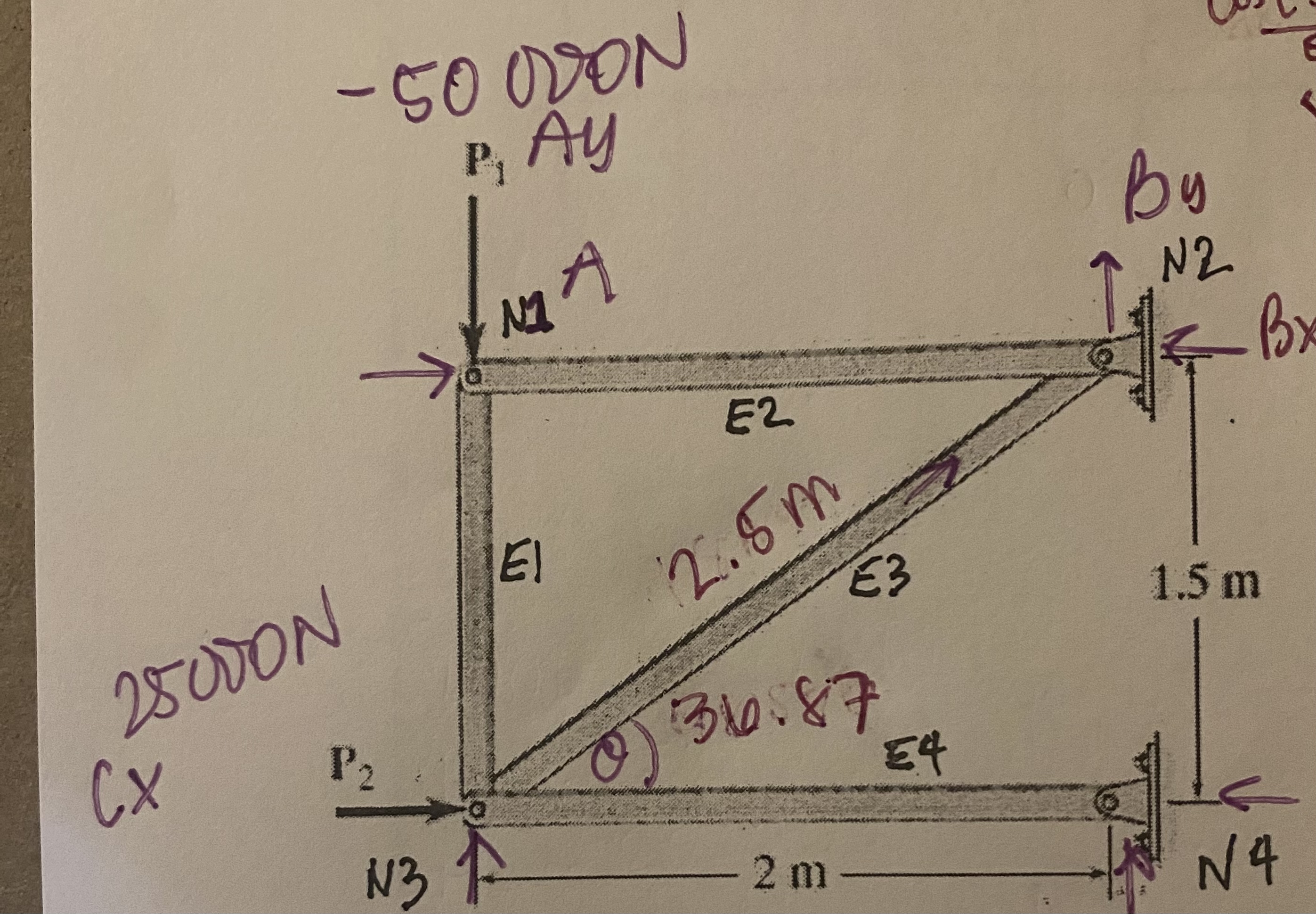 How to solve for the unknown forces when P 1 is 5