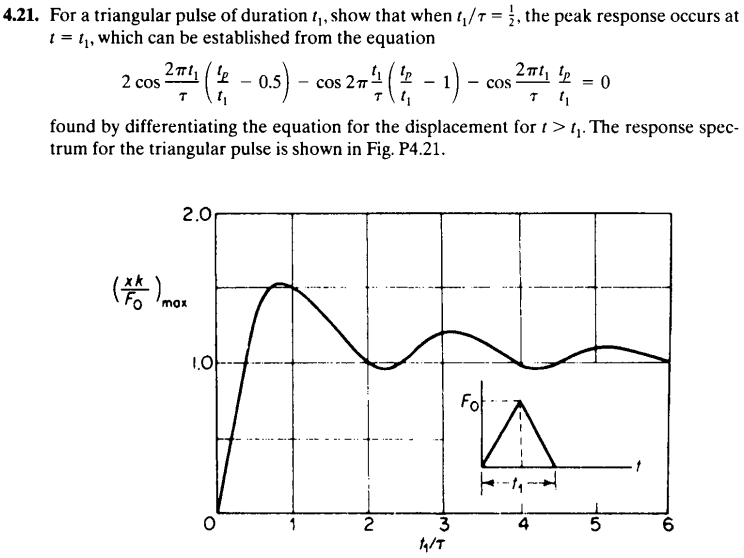 4 . 2 1 . For a triangular pulse of duration t 1