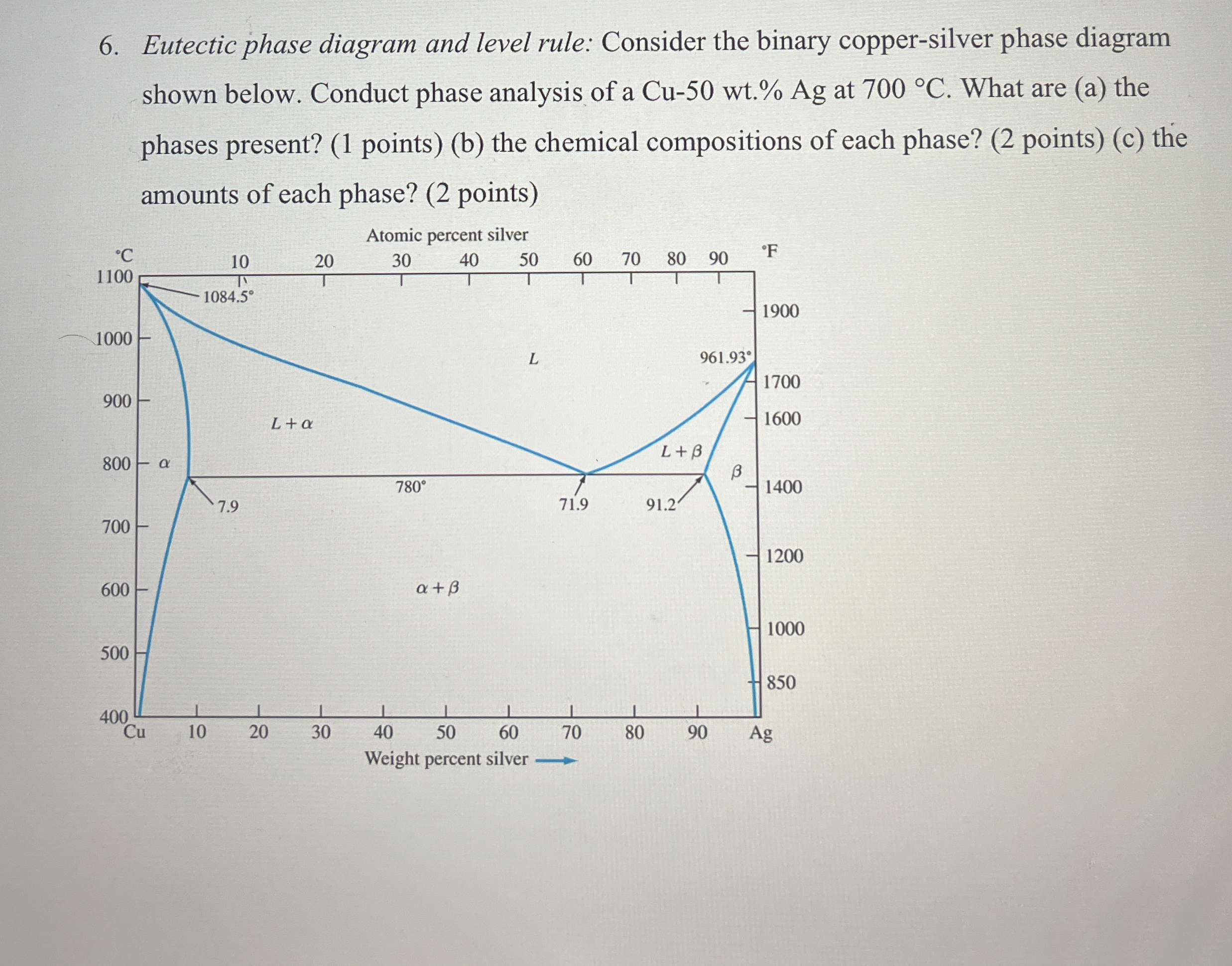 Eutectic phase diagram and level rule: Consider