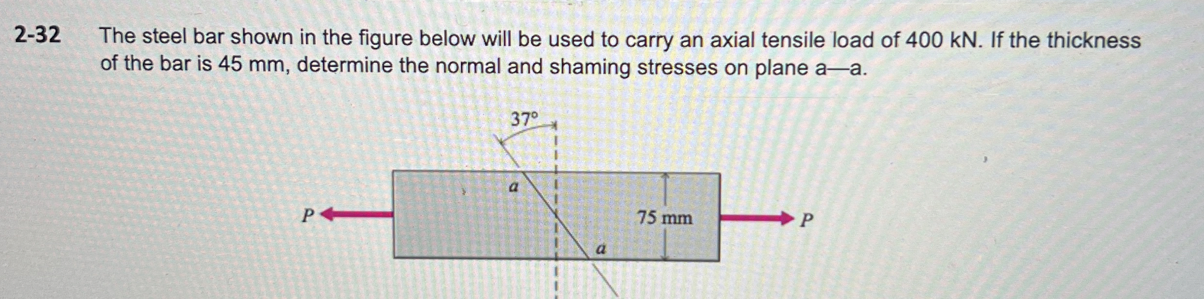 2 - 3 2 The steel bar shown in the figure below