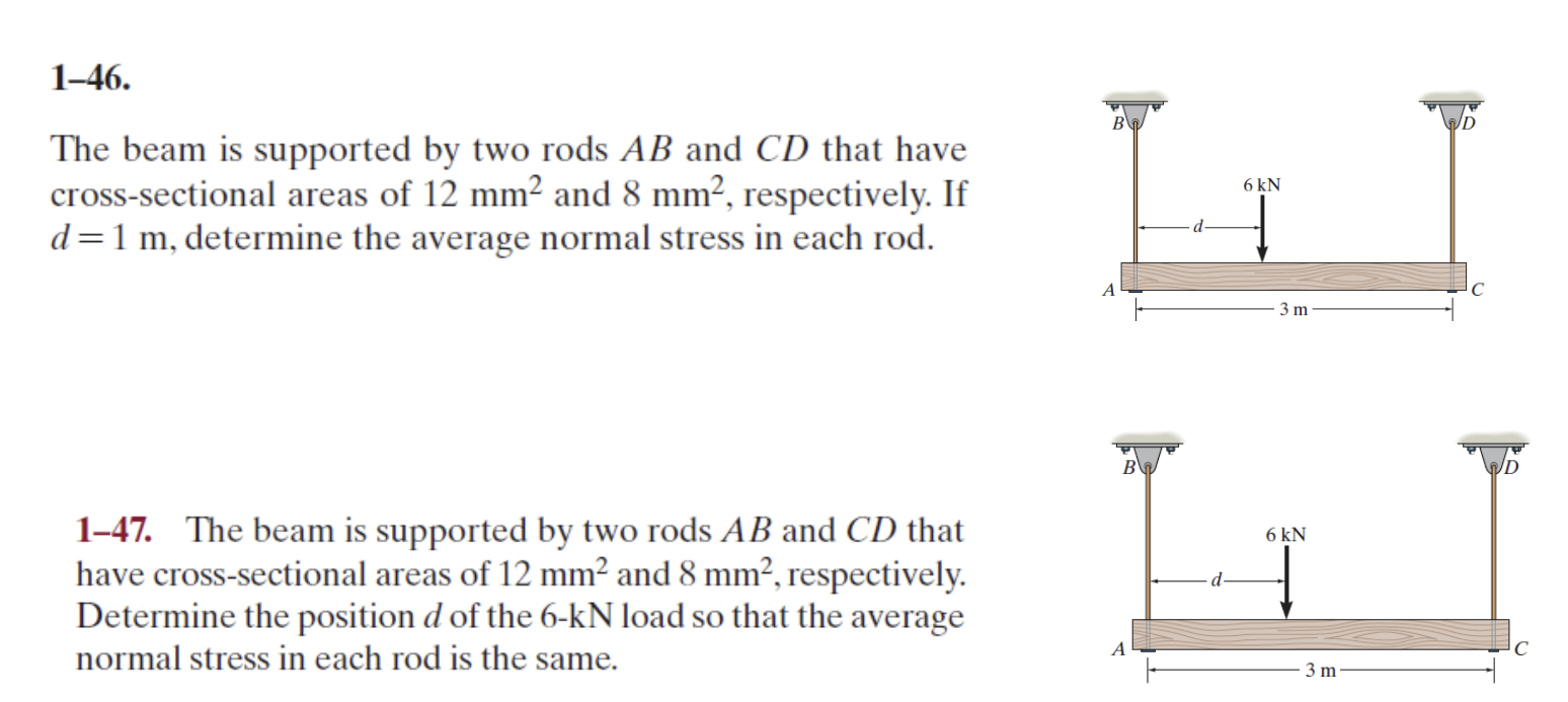 1 - 4 6 . The beam is supported by two rods A B