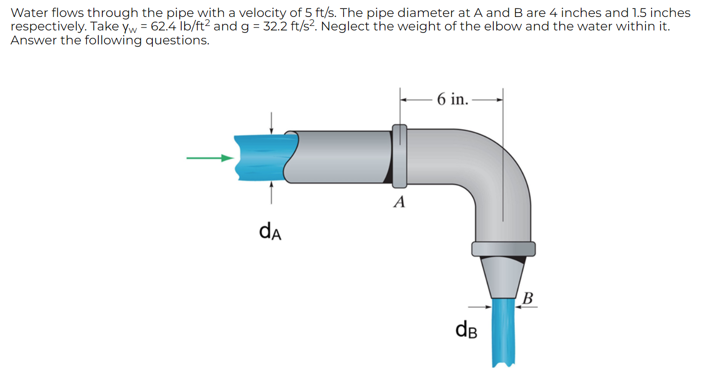 Water flows through the pipe with a velocity of 5