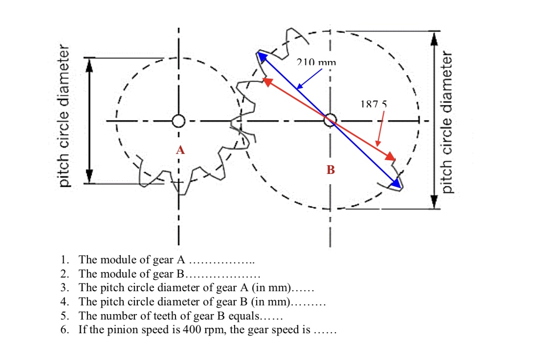 The number of teeth of gear A is 3 0 teeth. For