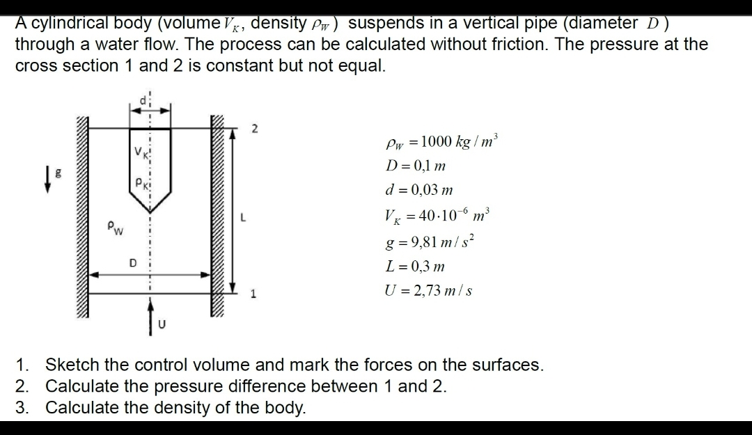 A cylindrical body ( volume V K , density W )