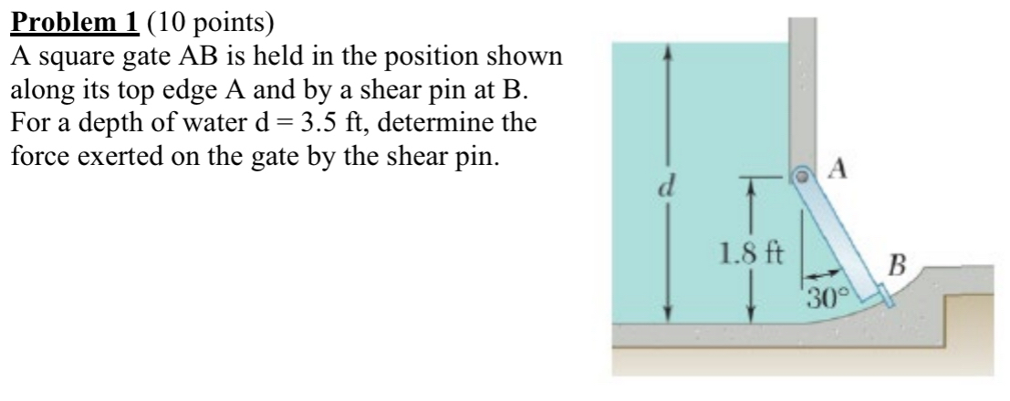 Problem 1 ( 1 0 points ) A square gate A B is