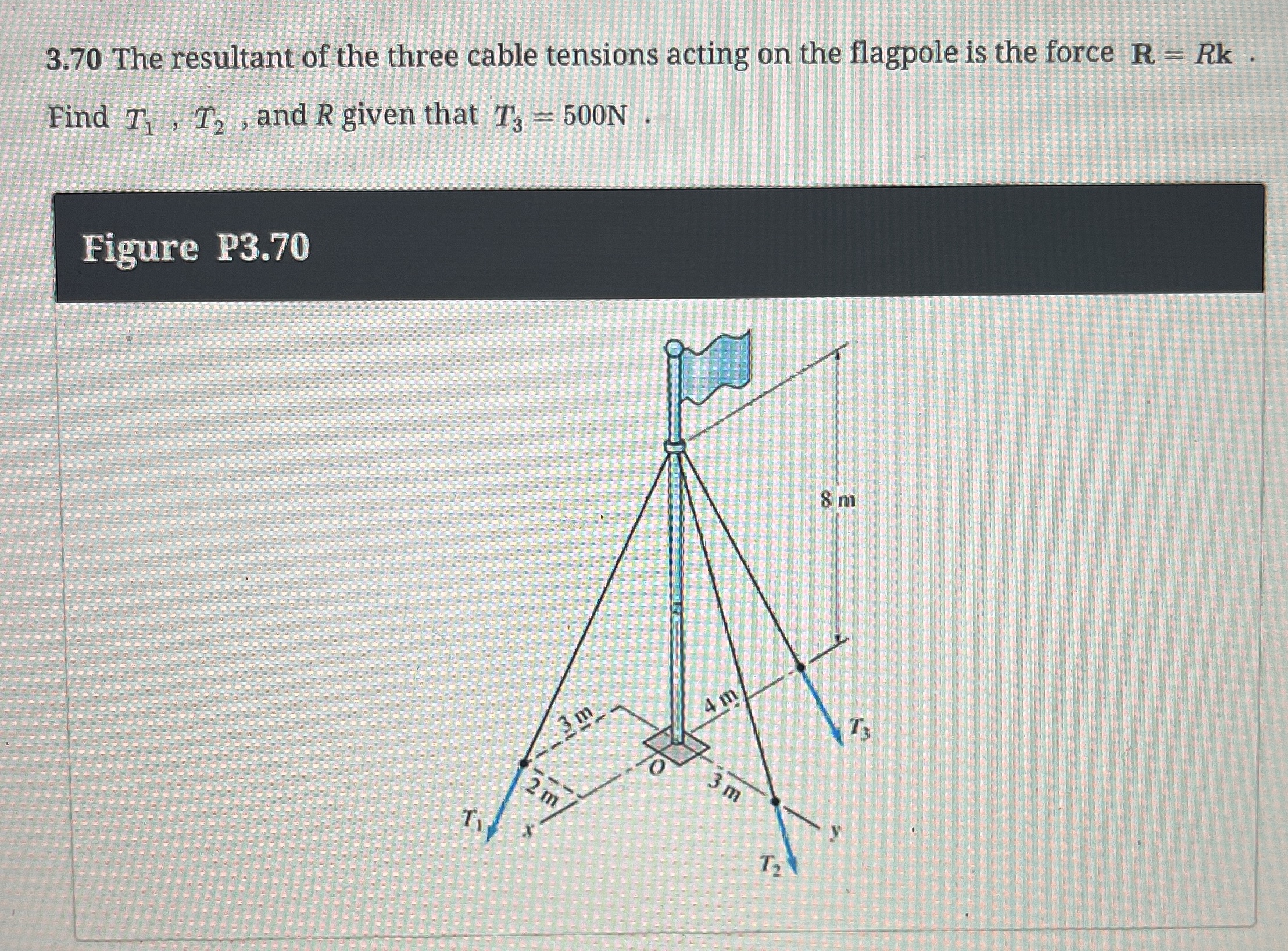 3 . 7 0 The resultant of the three cable tensions