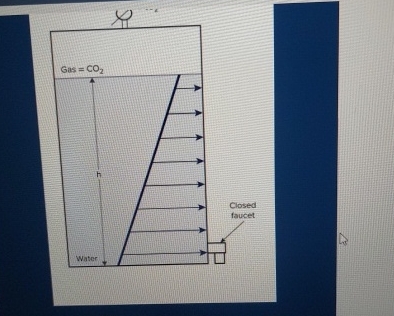 Correct variation of pressure with height for a