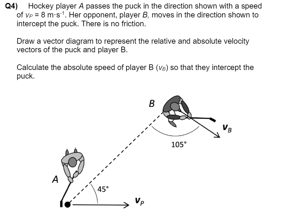 Q 4 ) Hockey player \ ( A \ ) passes the puck in