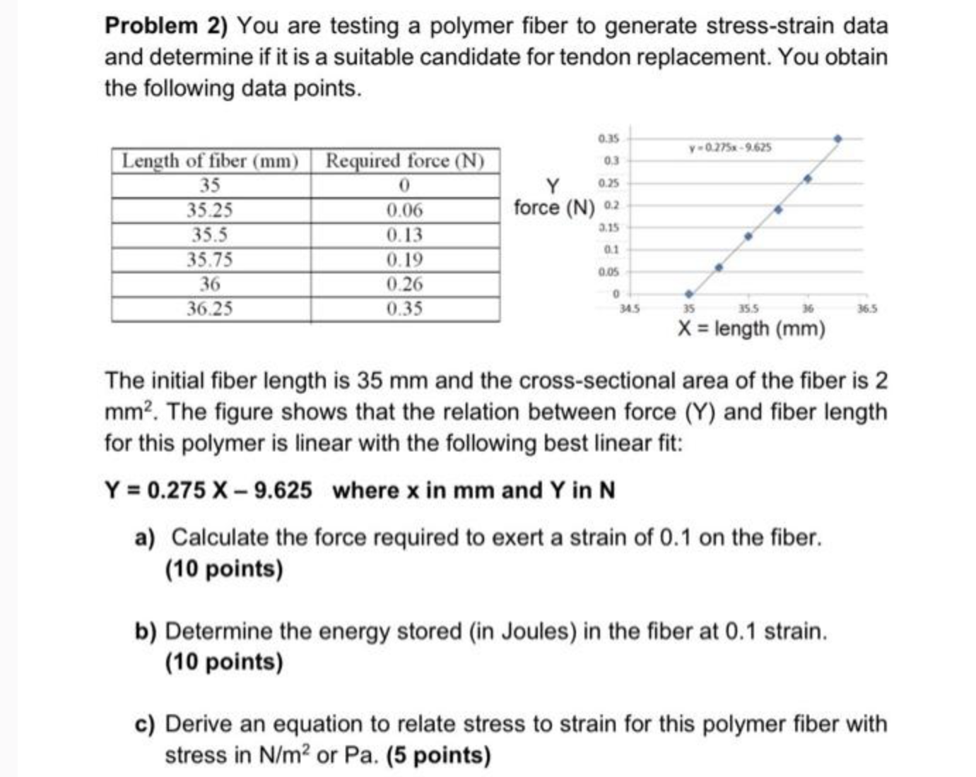 Problem 2 ) You are testing a polymer fiber to