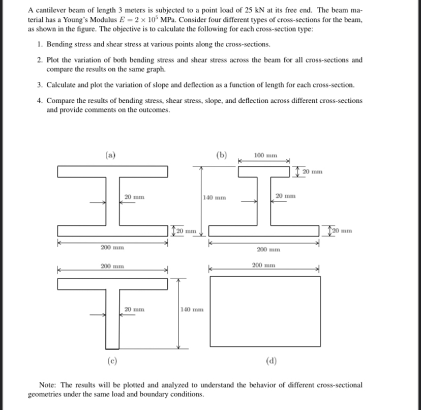 A cantilever beam of length 3 meters is subjected