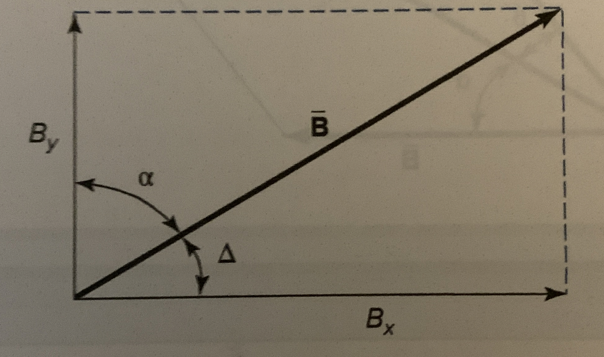 4 . 1 The Cartesian components of a vector ? b a