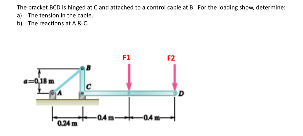 The bracket BCD is hinged at C and attached to a