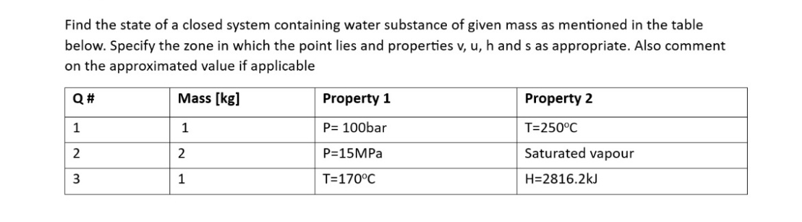 Find the state of a closed system containing