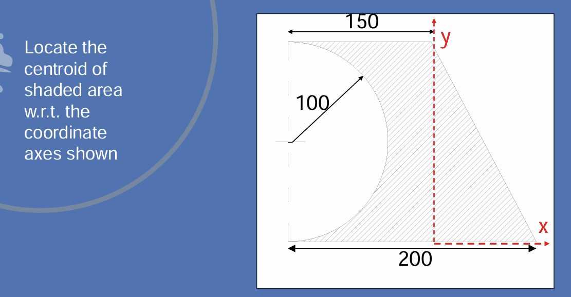 Locate the centroid of shaded area w . r . t .