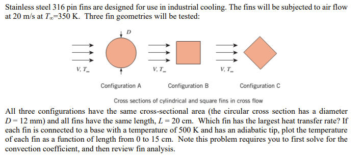 Stainless steel 3 1 6 pin fins are designed for