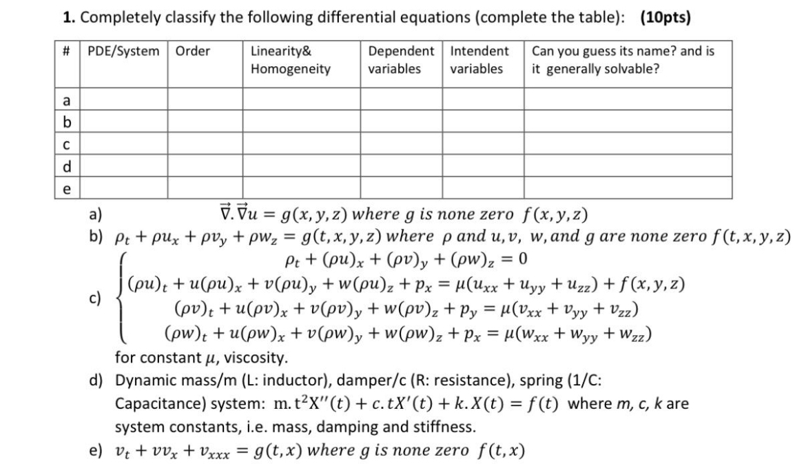 Completely classify the following differential