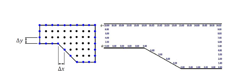 An approximate solution for the stream function