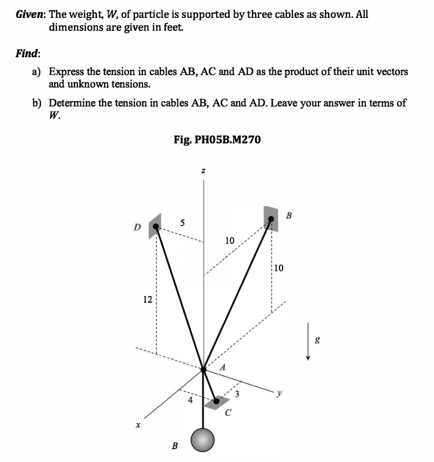 Given: The weight, W , of particle is supported