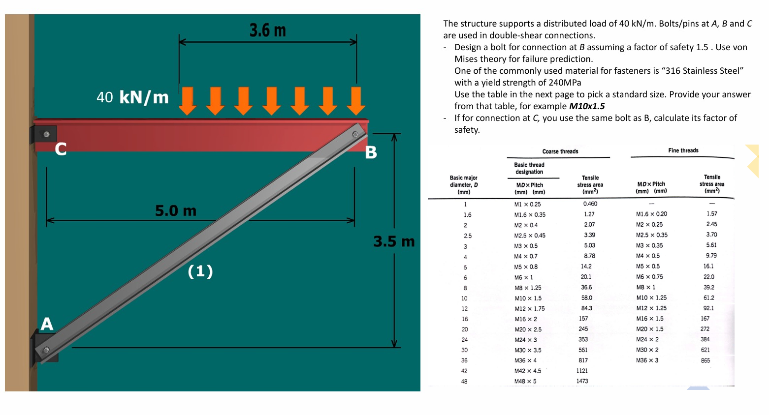 The structure supports a distributed load of 4 0