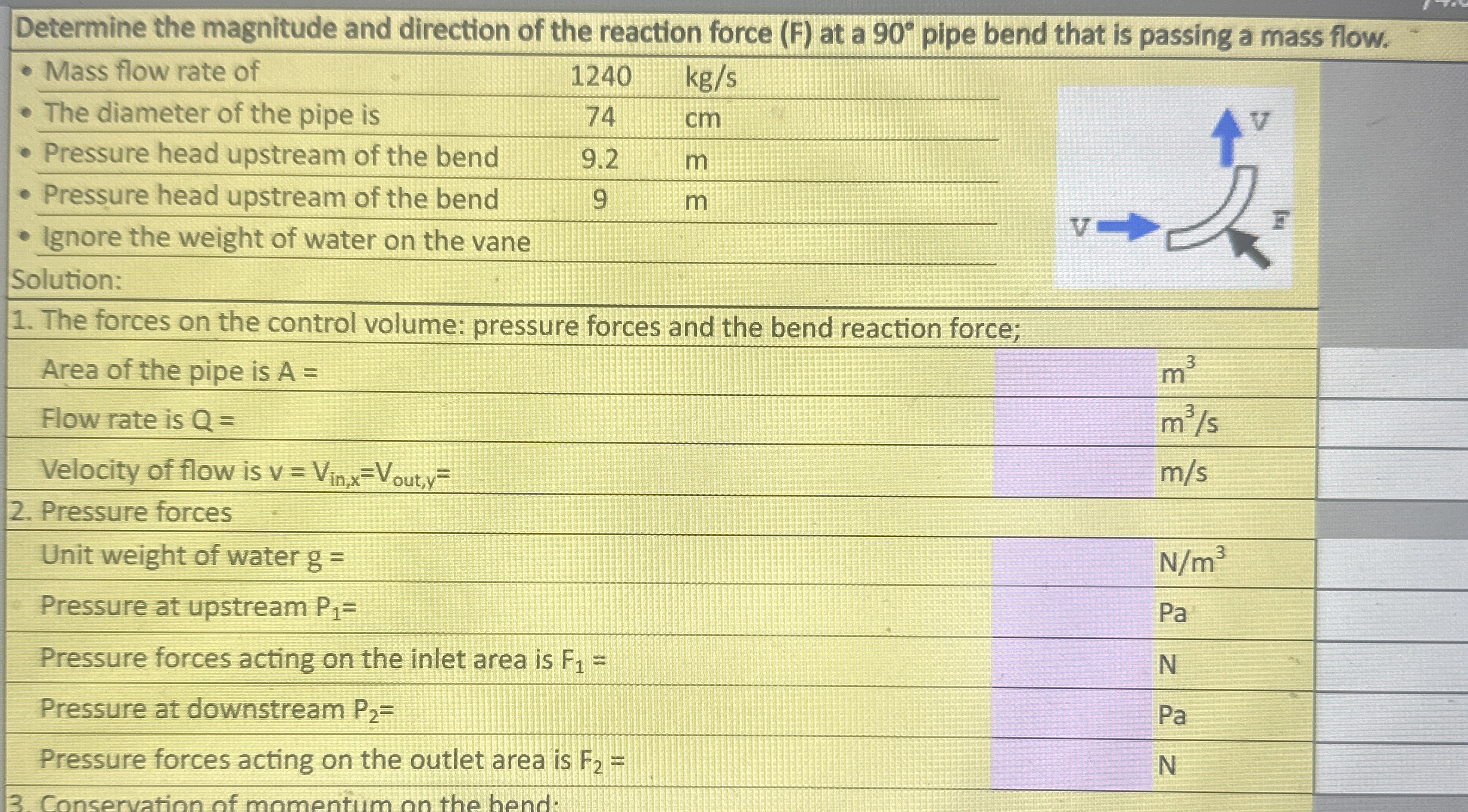 Determine the magnitude and direction of the