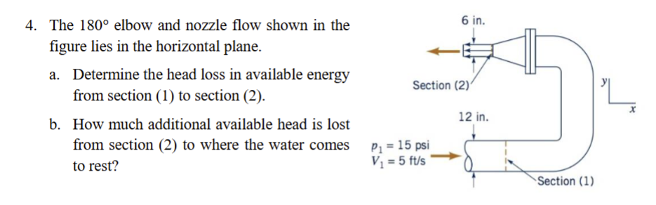 The 1 8 0 ^ ( @ ) elbow and nozzle flow shown in