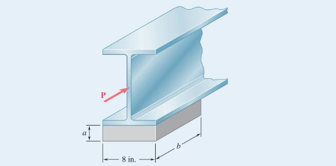 what is the FBD for this