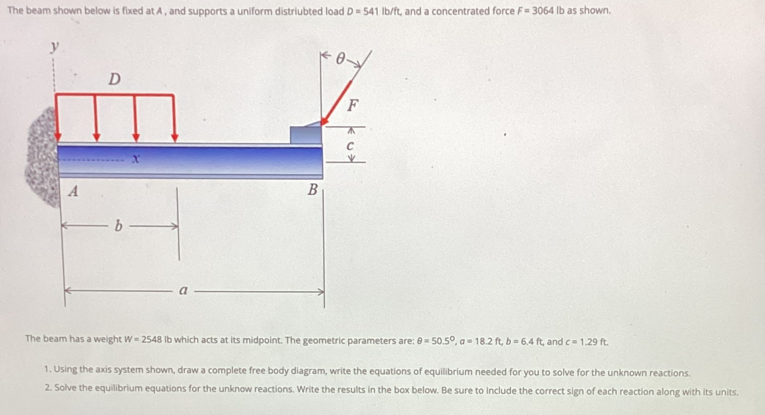 The beam shown below is fixed at A , and supports
