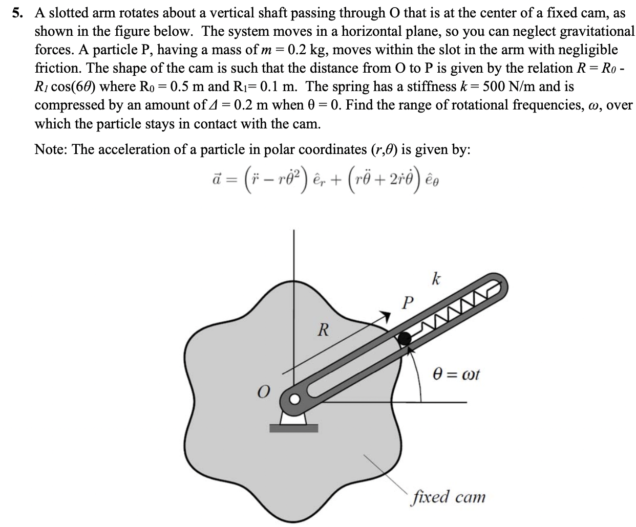 A slotted arm rotates about a vertical shaft