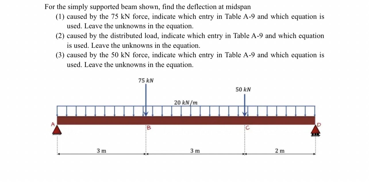 For the simply supported beam shown, find the